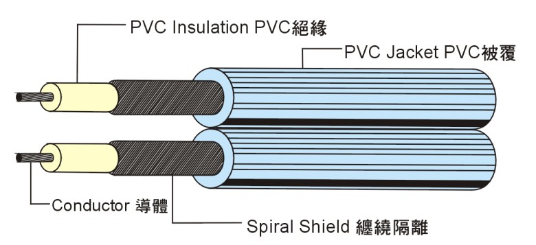UL2562 Parallel Shield Wire 并排隔離線 UL2562 Parallel Shield Wire 并排隔離線