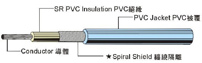 UL1777 Single Shielded Wire 單芯隔離線 UL1777 Single Shielded Wire 單芯隔離線