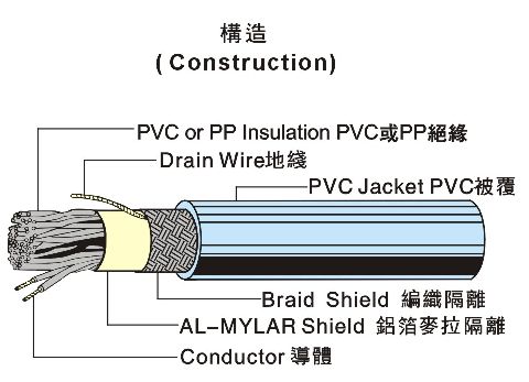 UL20276 多芯電腦線 UL20276 多芯電腦線